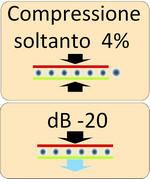 compressione e abbattimento acustico Tuplex